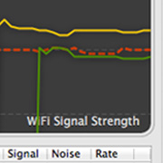 Determine the connection quality of<br>all devices on your wifi network